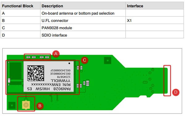 Panasonic Electronic Components PAN9028 MicroSD Adapter