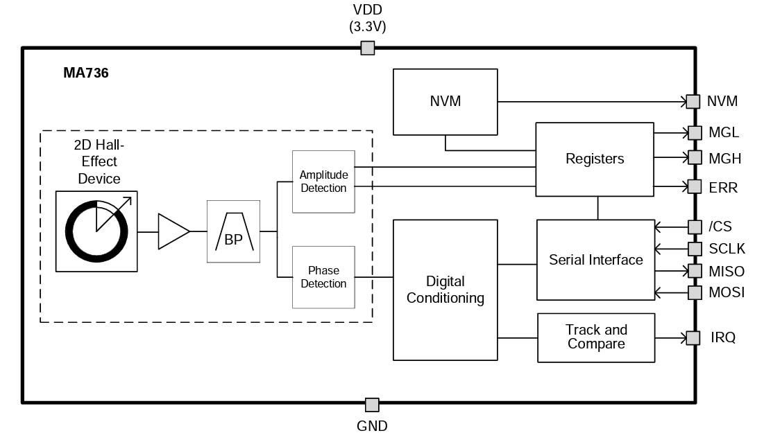 Block Diagram - Monolithic Power Systems (MPS) MA736 Digital Contactless Angle Sensors Block Diagram - Monolithic Power Systems (MPS) MA736 Digital Contactless Angle Sensors
