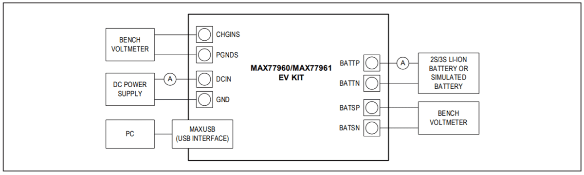 Block Diagram - Analog Devices / Maxim Integrated MAX77960/MAX77961 Evaluation Kit