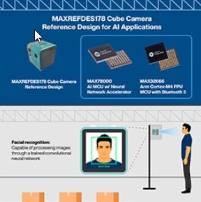 Infographic - Analog Devices / Maxim Integrated MAXREFDES178 Cube Camera Reference Design
