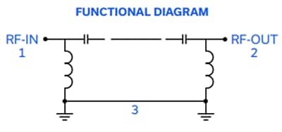 Chart - Mini-Circuits HFCU LTCC High Pass Filters