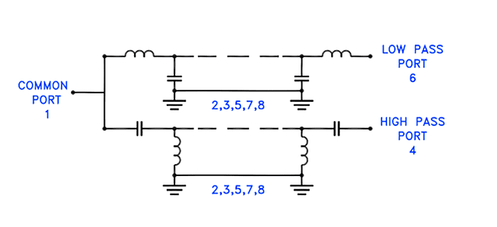Block Diagram - Mini-Circuits LDPQ LTCC SMT Diplexers