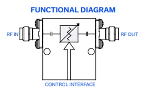 Block Diagram - Mini-Circuits ZX76 Digital Step Attenuators