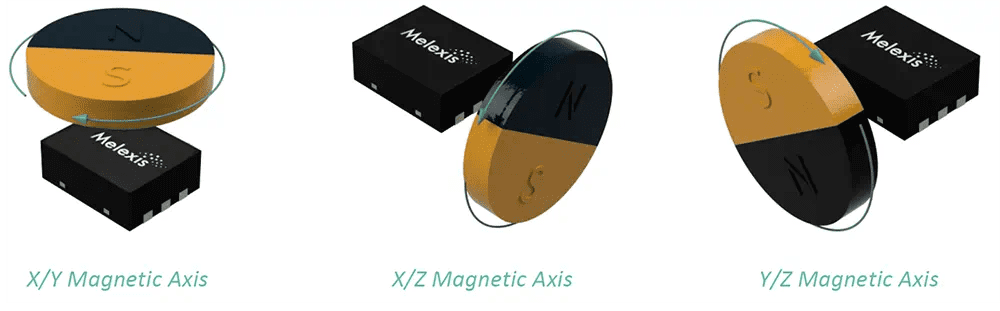 Melexis MLX90381 3D Magnetic Resolvers