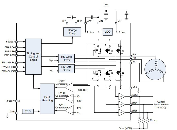 Block Diagram - Monolithic Power Systems (MPS) MP6541/MP6541A Brushless DC (BLDC) Motor Drivers