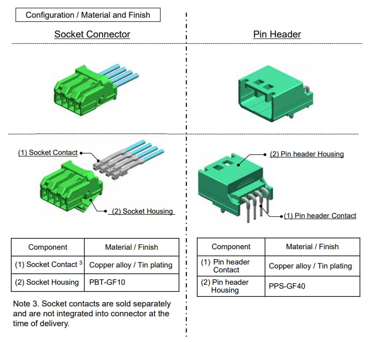 JAE Electronics MX81 Automotive Connectors