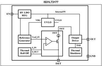 Block Diagram - Lumissil IS31LT3177/78 LED Drivers