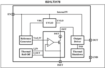 Block Diagram - Lumissil IS31LT3177/78 LED Drivers
