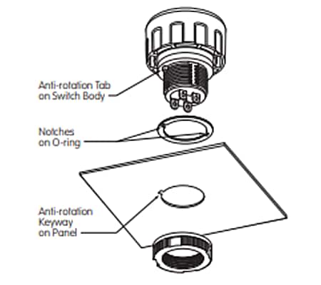 Chart - NKK Switches FF01 16mm Emergency-Stop Switches