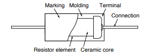 Chart - Ohmite Mox700 Metal Film Axial Leaded Resistors