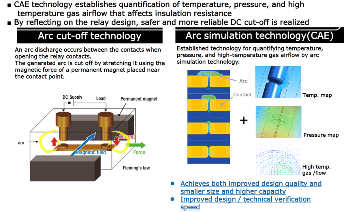 Chart - Omron Electronics G9KB High-Voltage Switching Relays
