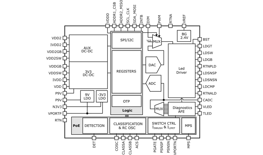Block Diagram - onsemi NCL31010 PoE Interface LED Driver