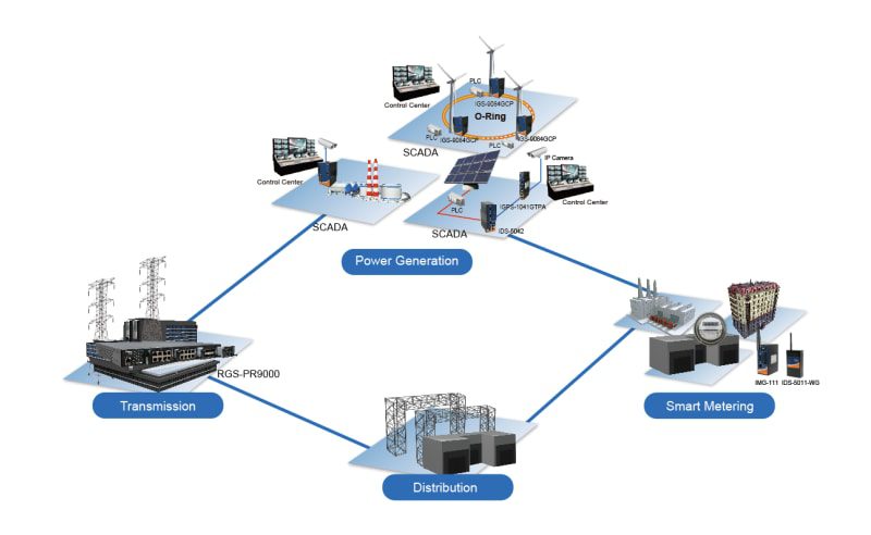 ORing RGS-P9000 Gigabit Ethernet Switch