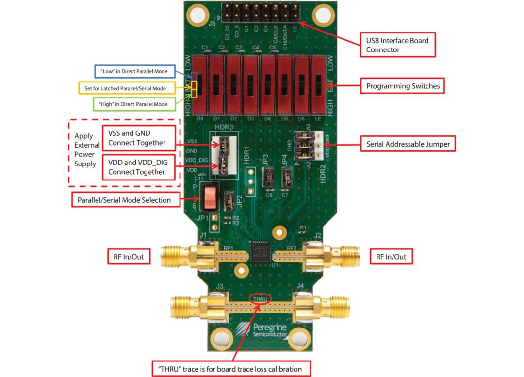 pSemi RF DSA Evaluation Kits