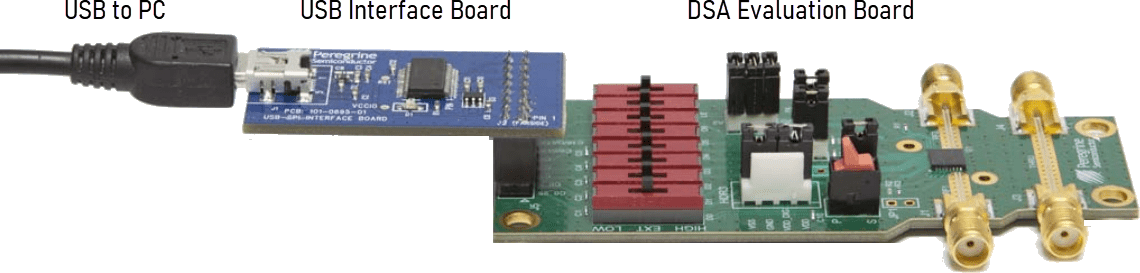 pSemi RF DSA Evaluation Kits