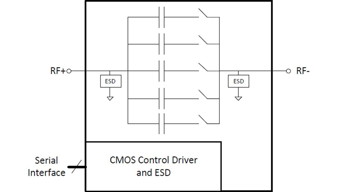 Block Diagram - pSemi UltraCMOS® Digitally Tunable Capacitors