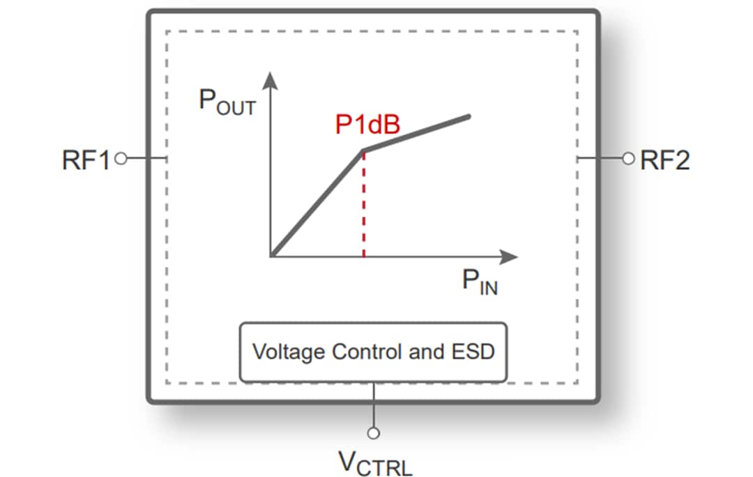 Block Diagram - pSemi PE45140, PE45361, PE45450 UltraCMOS Power Limiters Block Diagram - pSemi PE45140, PE45361, PE45450 UltraCMOS Power Limiters