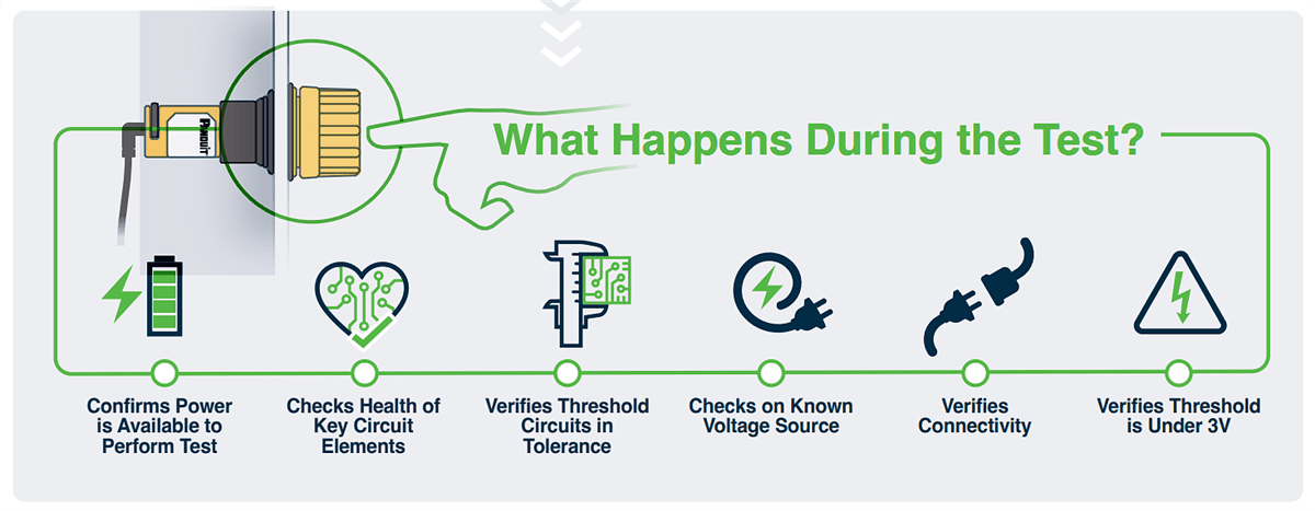 Infographic - Panduit VeriSafe 2.0 Absence of Voltage Tester