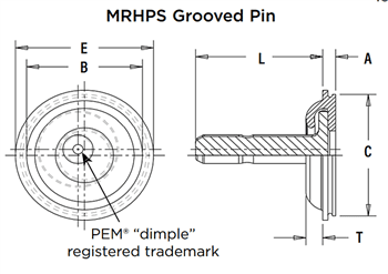 Chart - PEM GHOST™ Magnetic Release Fasteners