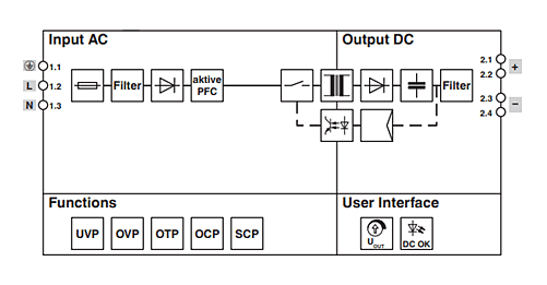 Block Diagram - Phoenix Contact Essential Power