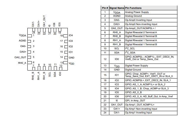 Schematic - Renesas / Dialog SLG47004 GreenPAK Mixed-Signal Matrixes