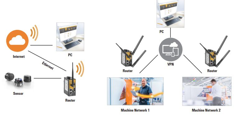 Weidmuller IE-SR Dual SIM Industrial Routers