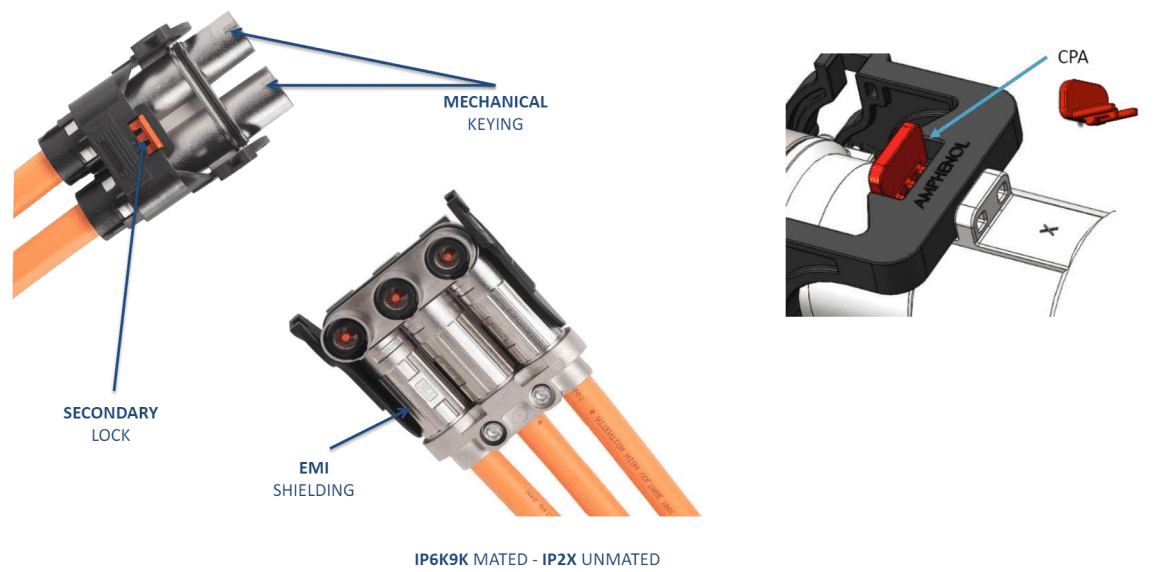Chart - Amphenol Technical Products International PowerLok® G2 Heavy-Duty Power Connectors