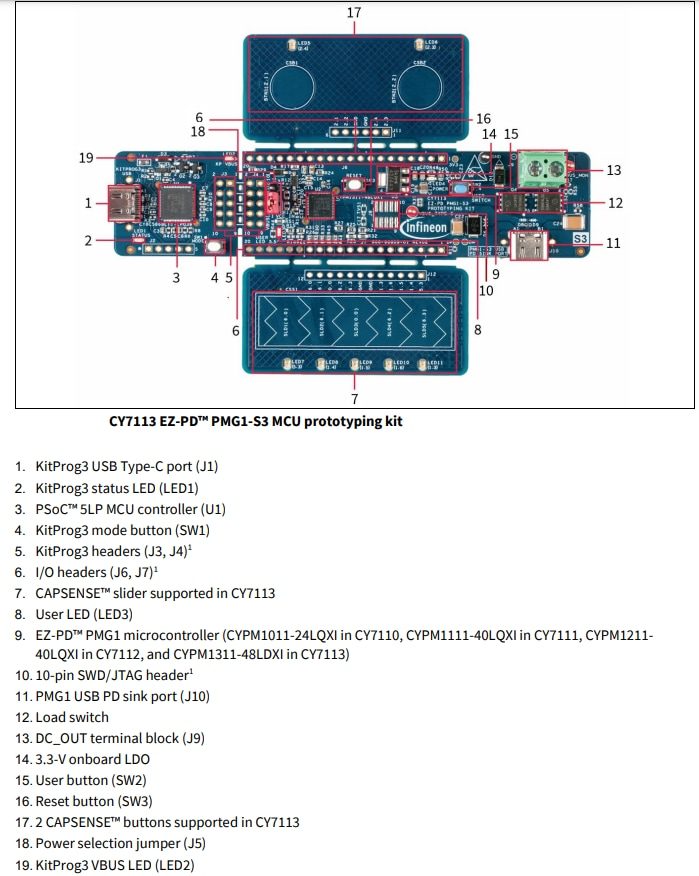 Infineon Technologies CY7113 EZ-PD™ PMG1-S3 MCU Prototyping Kit
