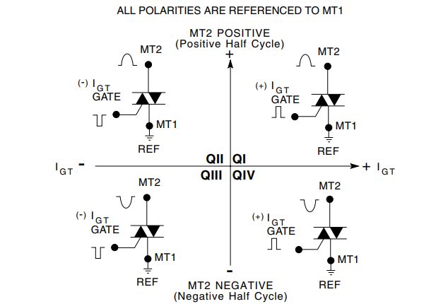 Littelfuse QS8004DHx 4A Over-Voltage Self-Protection TRIACs