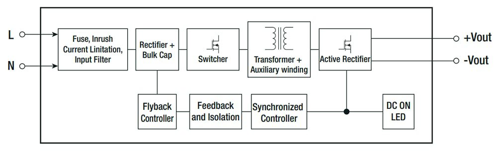 Block Diagram - RECOM Power RACM15E-K AC/DC Power Supply
