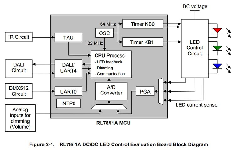 Block Diagram - Renesas Electronics EZ-0012 Evaluation Board