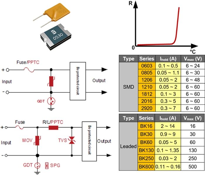 YAGEO PPTC Resettable Fuse Products