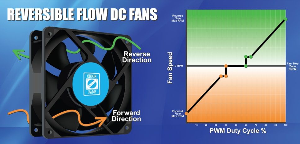 Orion Fans Reversible Flow DC Fans