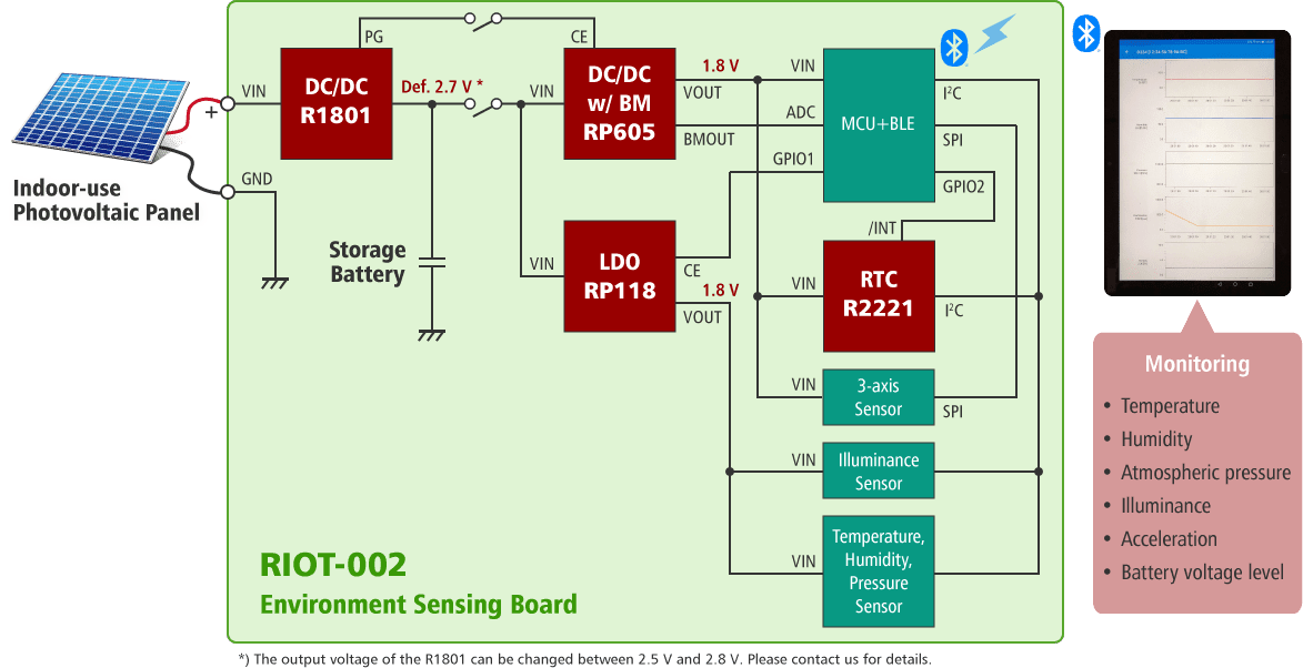 Nisshinbo RIOT-002 Environment Sensing Board