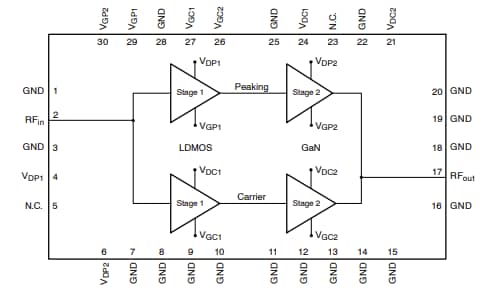 NXP Semiconductors A5M35TG140-TC Airfast Power Amplifier Module