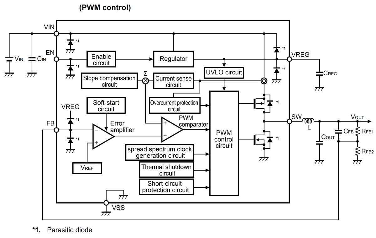 Block Diagram - ABLIC S-19914/5 Automotive Switching Regulators
