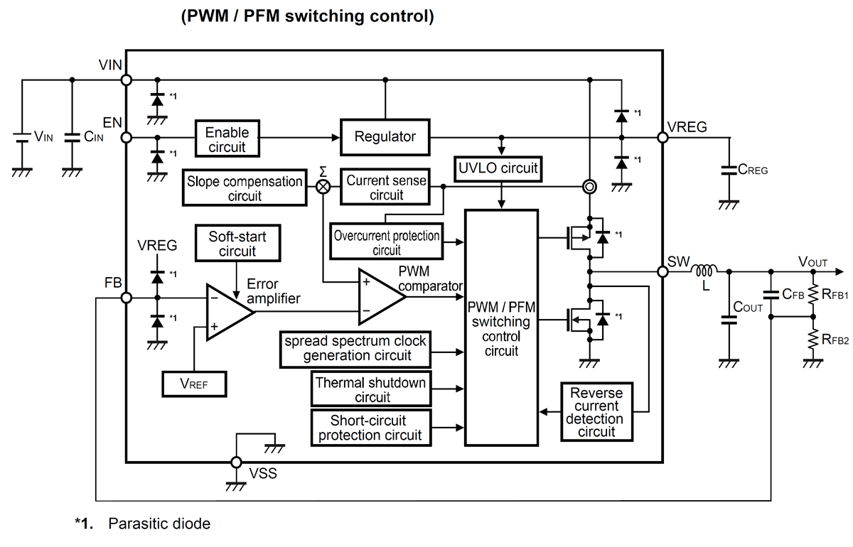 Block Diagram - ABLIC S-19914/5 Automotive Switching Regulators