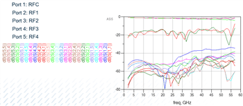 MACOM MASW-011153 DC 57GHz SP4T Reflective Switch MACOM MASW-011153 DC 57GHz SP4T Reflective Switch