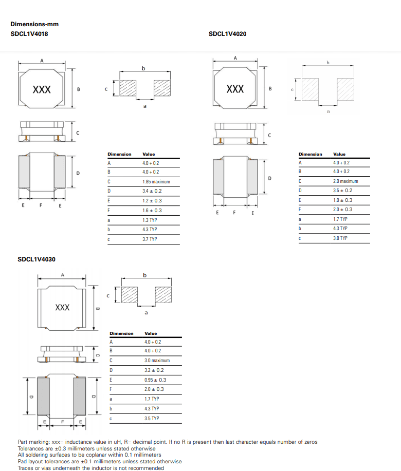 Chart - Eaton SDCL & SDCH Semi-Shielded Power Inductors
