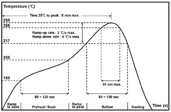 Chart - Stackpole Electronics TMJ Surface Mount Thermal Jumper Chip Resistors