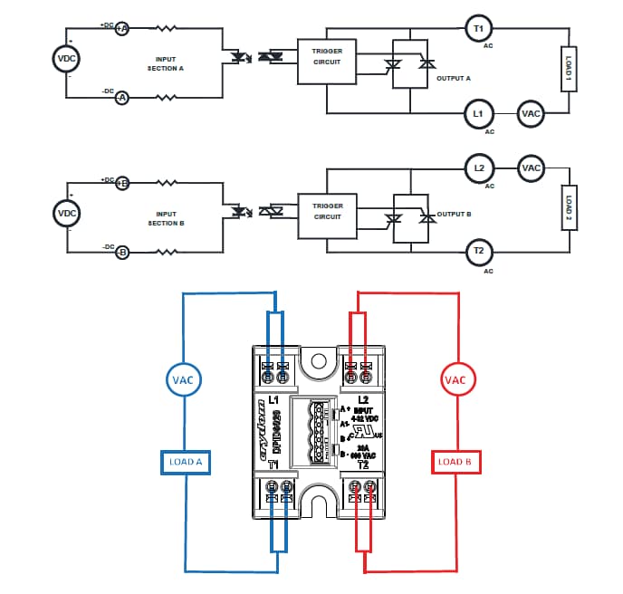 Block Diagram - Crydom / Sensata DPI Push-In, Dual-Channel Panel-Mount SSRs Block Diagram - Crydom / Sensata DPI Push-In, Dual-Channel Panel-Mount SSRs