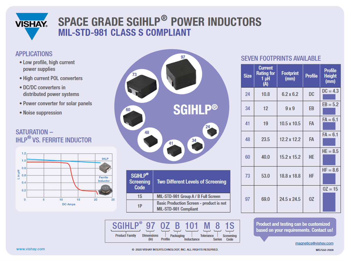 Chart - Vishay / Dale SGIHLP® Space-Grade IHLP® Inductors
