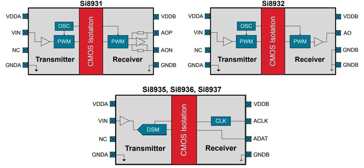 Block Diagram - Skyworks Solutions Inc. Si893x Isolated Amplifiers