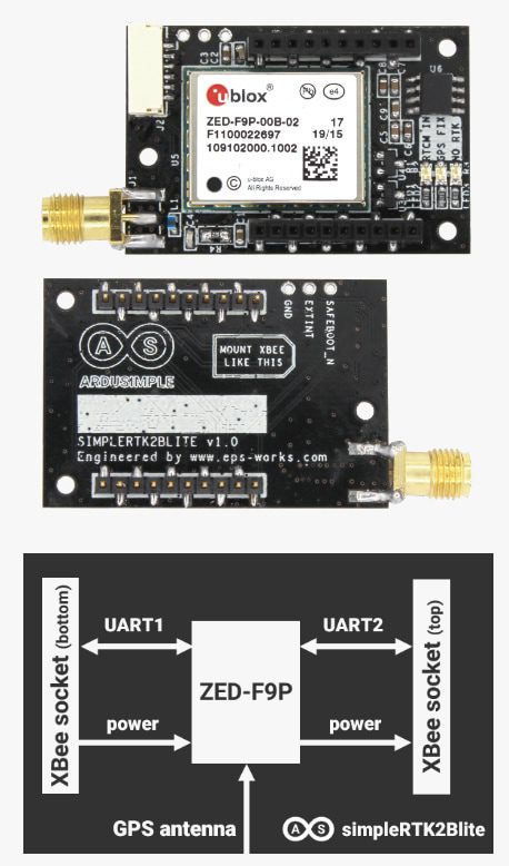 ArduSimple simpleRTK2Blite Multiband GNSS Boards