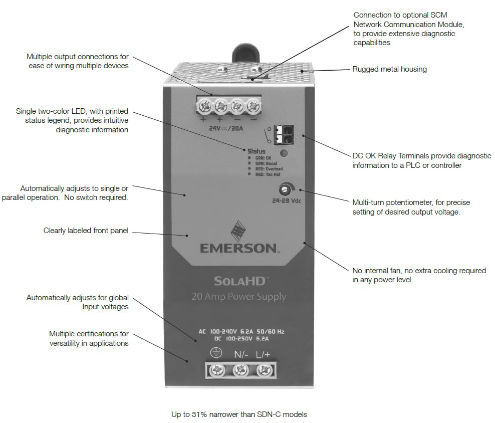 Chart - SolaHD SDN-D DIN Rail Power Supplies