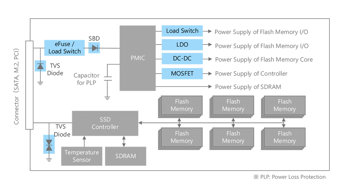 Toshiba Discrete Solid State Drive (SSD) Solutions