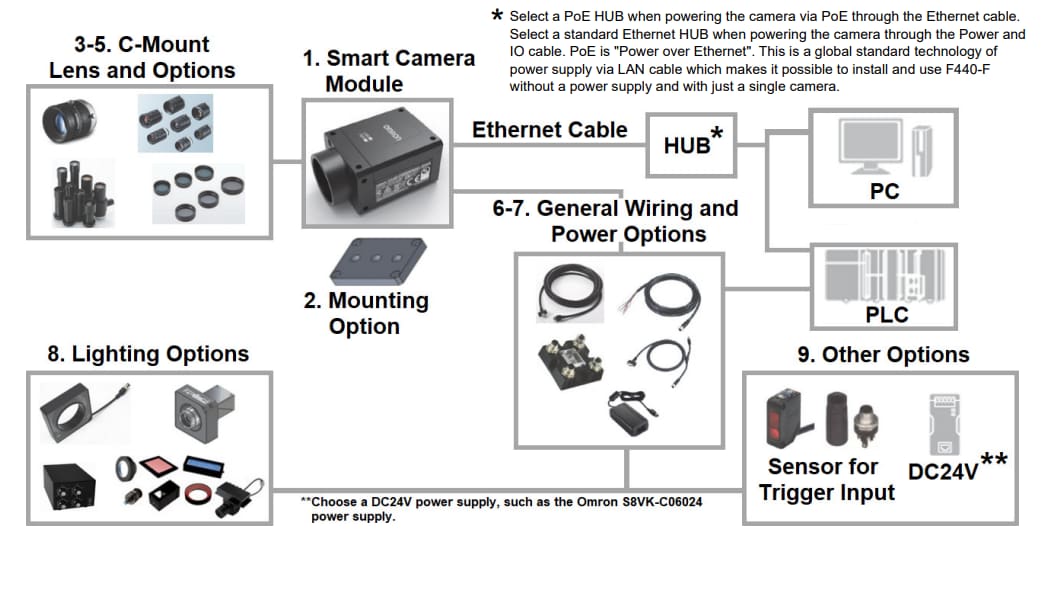 Omron Industrial Automation F440-F 5MP C-Mount Smart Cameras