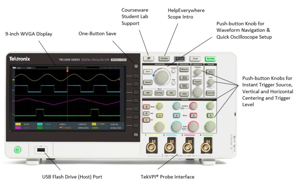 Infographic - Tektronix TBS2000B Digital-Storage Oscilloscopes