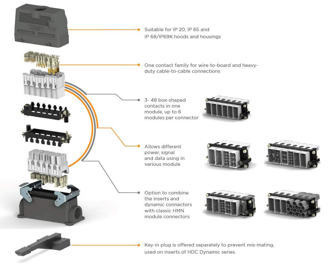 Chart - TE Connectivity Heavy Duty Connectors with Dynamic Inserts