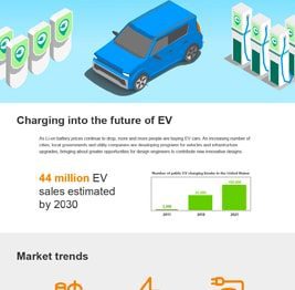 Infographic - TE Connectivity USB4® Gen 3 Receptacle Connectors